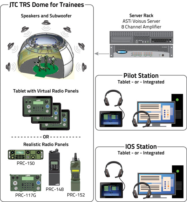 JTC TRS Solution Diagram