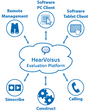 Hearvoisus