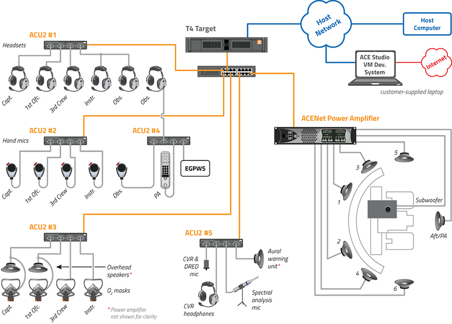 FAA Level D Solution