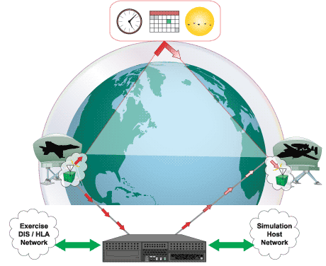 HF/ALE Propagation